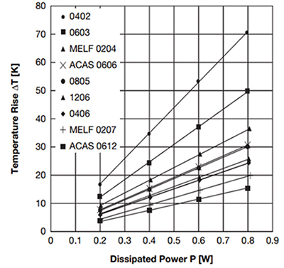 Graph of internal thermal resistances RthFC