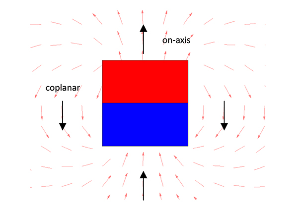 Image of 3D Hall effect position sensors can be placed on-axis or coplanar to the magnetic field