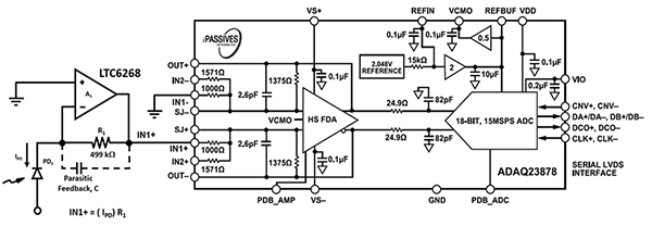 Diagram of Analog Devices ADAQ23878 ADC (click to enlarge)