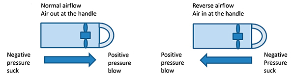Diagram of normal airflow vs reverse airflow