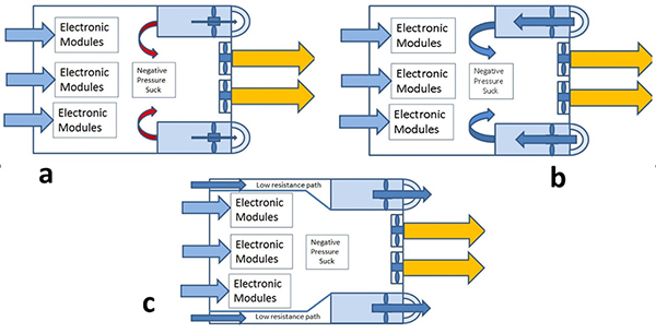 Image of thermal design must take into consideration the direction of airflow (click to enlarge)