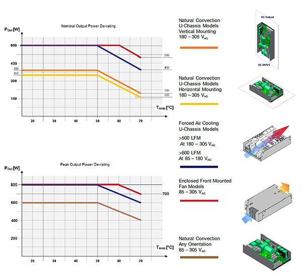 Image of enclosed front-mounted fan models of Bel Power ABC601 series (click to enlarge)