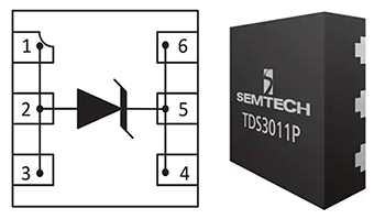 Image of TDS devices come in a DFN package