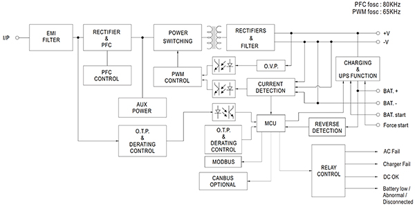 Block diagram of the MEAN WELL DRS PSUs