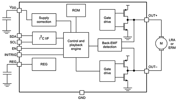 Diagrama del CI DRV2605L de Texas Instruments