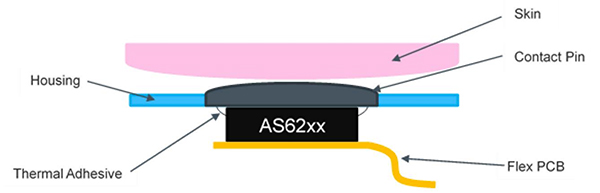 Diagram of flex PCB and thermal adhesive
