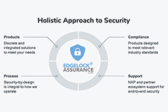 Image of How to Secure Industrial IoT Designs to ISA/IEC Security Standards