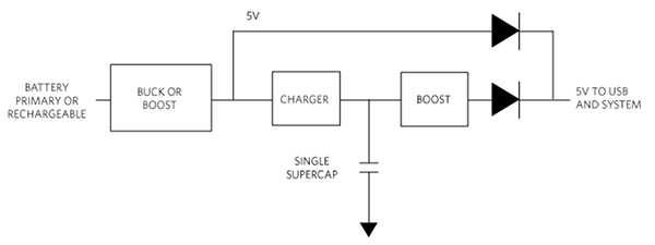 Diagrama de un supercapacitor en un circuito de reserva de energía
