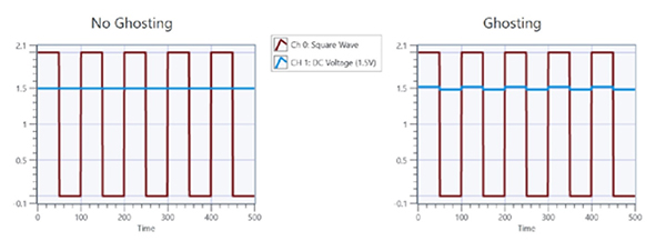 Graph of no ghosting vs ghosting sample rates (click to enlarge)