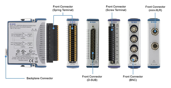Image of NI C series modules have a common form factor (click to enlarge)