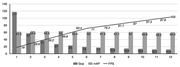 Gráfico del estudio de caso de Xilinx Research (haga clic para ampliar)