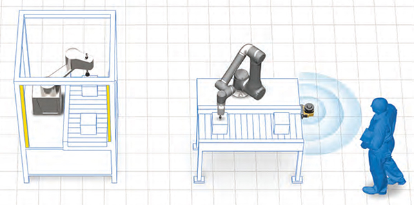 Diagram of conventional industrial robots (left) and cobots (right)