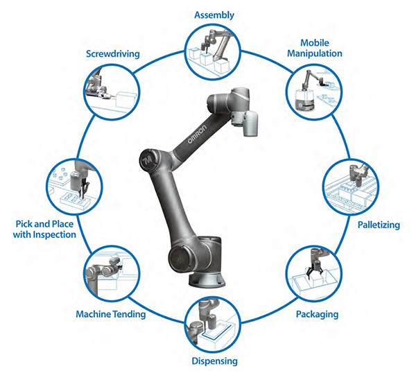 Image of cobots are flexible and can be used in various applications
