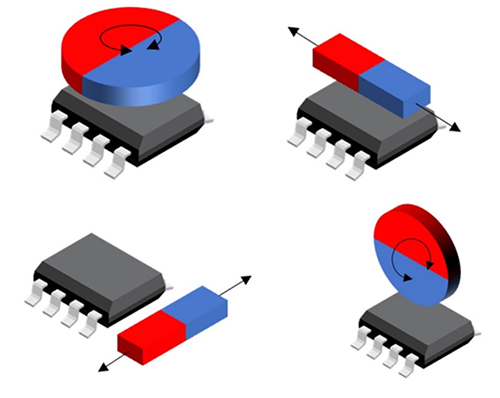 Diagram of Allegro A31315LOLATR-XY-S-SE-10 3D position sensor