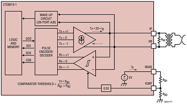 Diagram of Analog Devices LTC6813-1 offers a 2-wire, 1 Mbit/s, transformer-isolated serial communications port (click to enlarge)