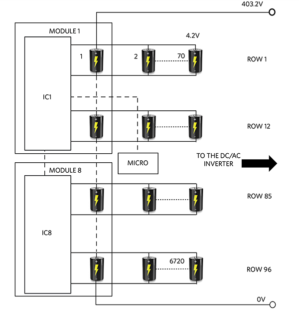 Diagram of real-world battery pack is an array of series and parallel connected cells in modules