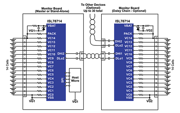 Diagram of Renesas ISL78714 uses an SPI port to link multiple devices (click to enlarge)