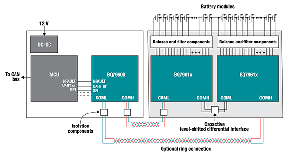 Diagram of Texas Instruments bq79616PAPRQ1 supports a bidirectional ring topology (click to enlarge)