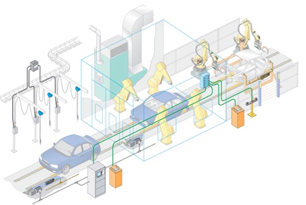 Image of M23 cabling makes it easier to extend the factory wired network