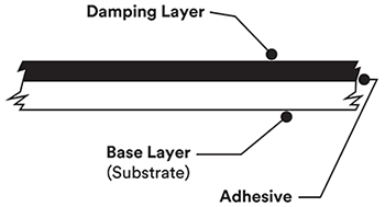 Diagram of 3M ISOLOSS LS foam sheets attached to surfaces