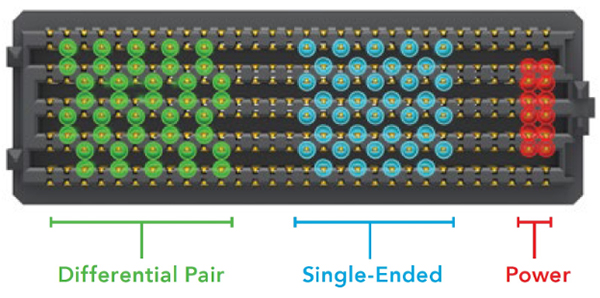 Image of Samtec SEARAY high-density open-pin-field arrays
