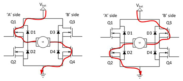Diagram of normal MOSFET turn on of Q1 and Q4 (left), or Q2 and Q3 (right) (click to enlarge)