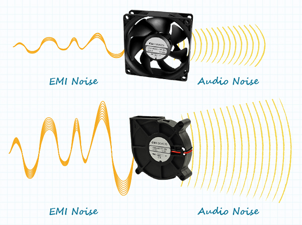 Diagram of axial fans tend to produce less noise than centrifugal blowers