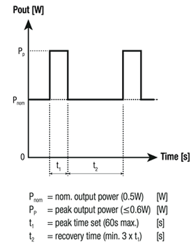 Diagram of RECOM Power R05C05TE05S-CT 0.5 watt DC/DC converter