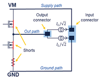 Image of current loop modeling