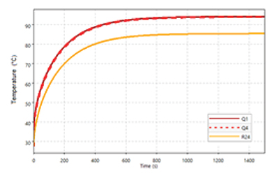 Image of simulated U half-bridge components warm up
