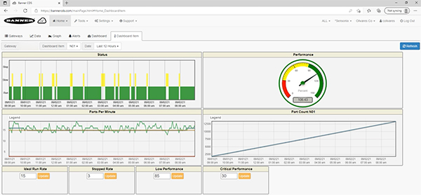 Image of consolidated data can be transmitted with a wired or wireless connection (click to enlarge)