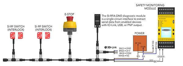 Image of innovative connectivity options (click to enlarge)