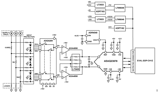 Diagram of Analog Devices ADAQ23878 functions as the core of a data acquisition system (click to enlarge)