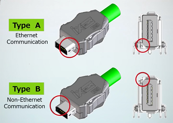 Image of ix connectors are available with two mechanical coding designs