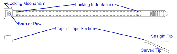 Diagram of typical cable tie showing the main parts used to secure cable bundles