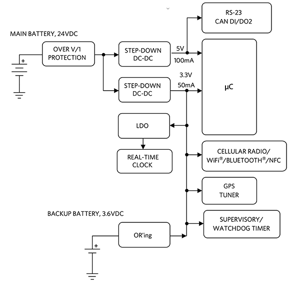 Diagram of power system in a typical asset-tracking/fleet-management device