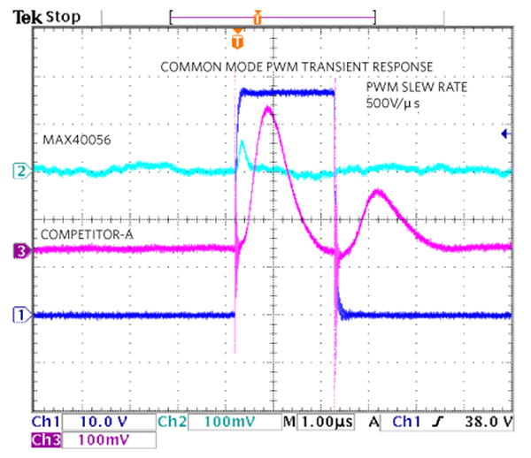 Image of competitive comparison using a PWM edge rejection