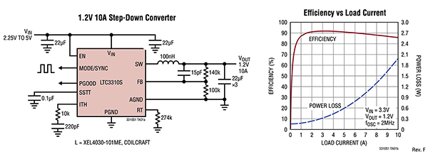 Diagram of Analog Devices LTC3310 step-down DC/DC regulator (click to enlarge)