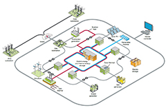Image of How Microgrids and DERs Can Maximize Sustainability and Resilience in Industrial and Commercial Facilities