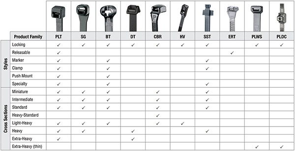 Table of material selection for cable ties (click to enlarge)