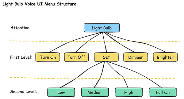 Image of streamlined nature of Cyberon DSpotter