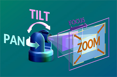 Image of surveillance camera with left-to-right pan