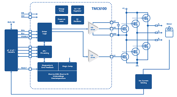 Diagram of Trinamic TMC6100-LA-T half-bridge gate-driver IC (click to enlarge)
