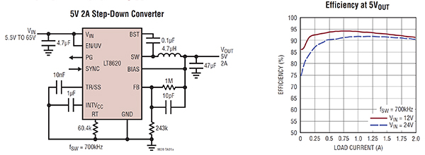 Diagram of highly efficient Analog Devices LT8620 step-down switching regulator (click to enlarge)