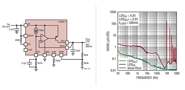 Diagram of Analog Devices LT3045 LDO regulators (click to enlarge)