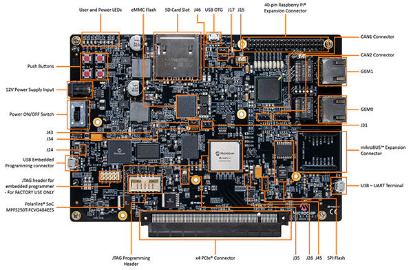 Image of Microchip comprehensive FPGA SoC development environment (click to enlarge)