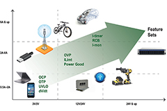 Image of Ensuring Compact, Flexible, and Accurate Circuit Protection that Meets IEC and UL Safety Standards