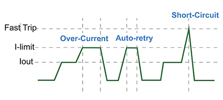 Graph of eFuses include current limiting with auto-retry