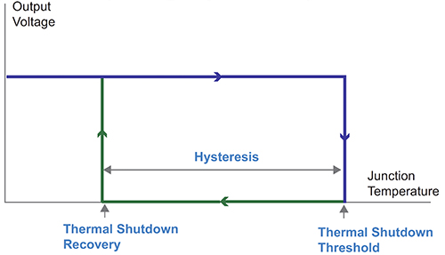 Image of OTP includes hysteresis that restarts the eFuse