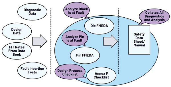 Diagram of diverse documentation sources